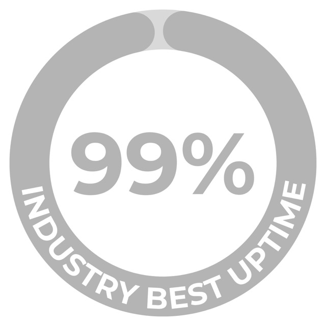 Industry Best Uptime 99%